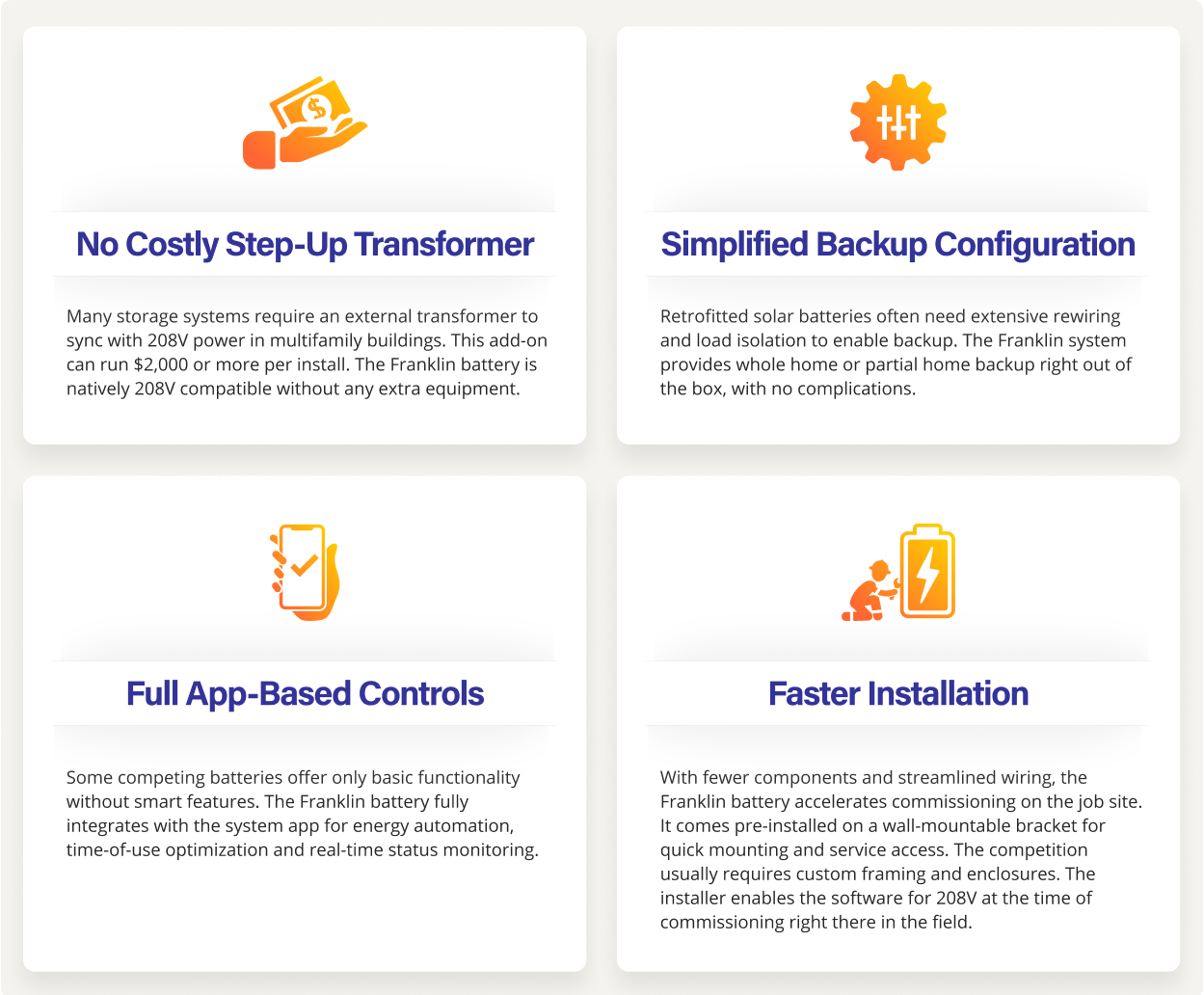 Cost of Solar Panels in Texas