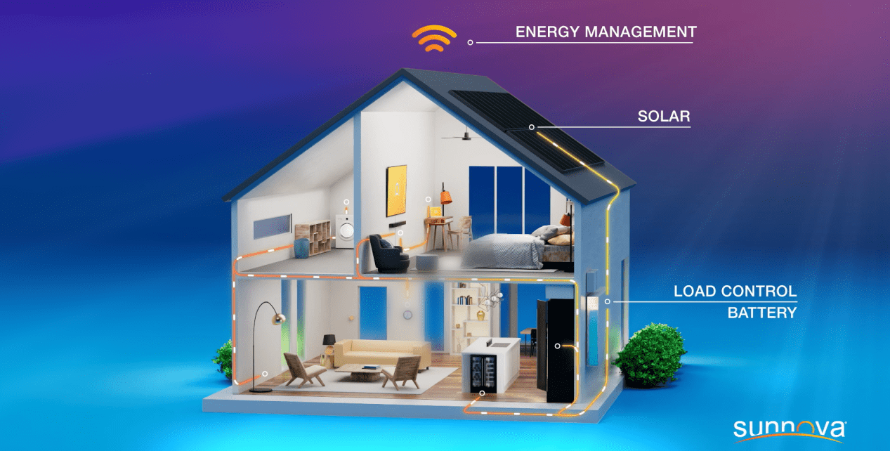 What is a home load controller